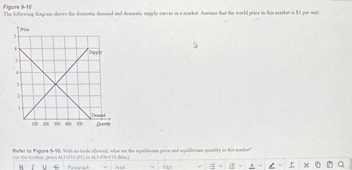 Solved Figure 9-10 The Following Diagram Shows The Domestic | Chegg.com