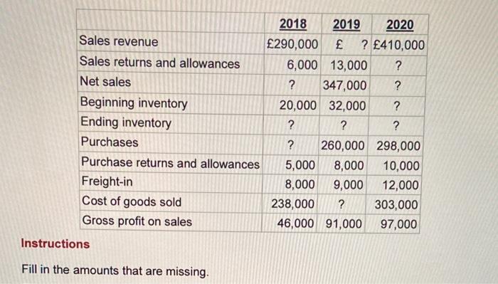 Solved (Determining merchandise amounts periodic)Two or more | Chegg.com