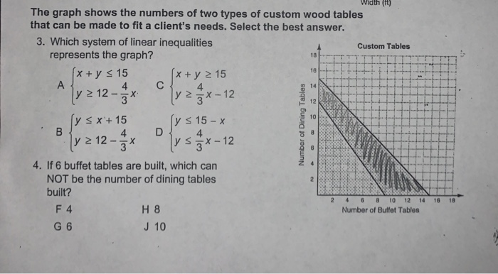 Solved Width (ft) The graph shows the numbers of two types | Chegg.com