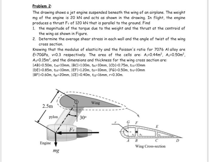 Solved Problem 2: The drawing shows a jet engine suspended | Chegg.com