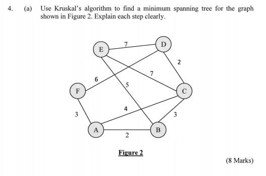 Solved 4. (a) Use Kruskal's algorithm to find a minimum | Chegg.com