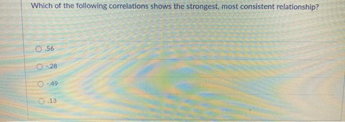 Solved Which of the following correlations shows the | Chegg.com