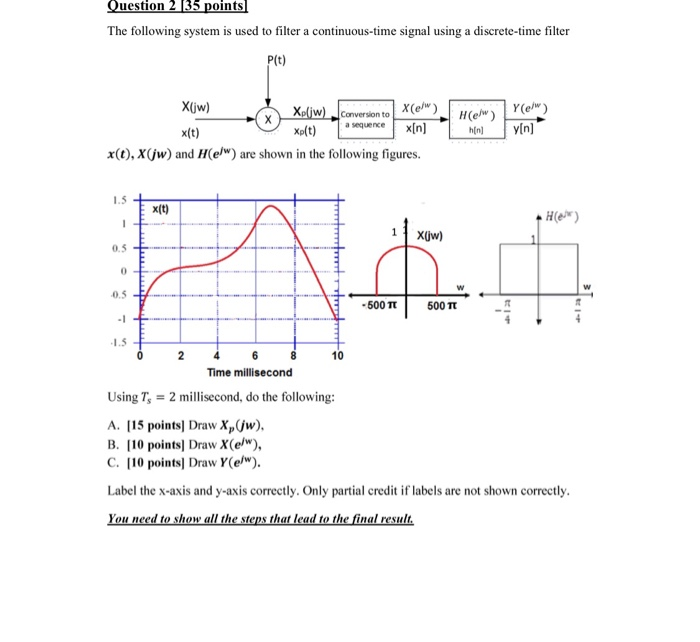 Solved Question 1 [35 points. The following system is used | Chegg.com