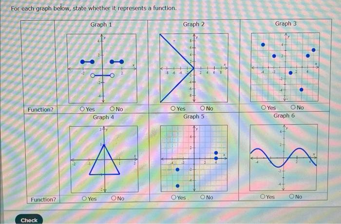 Solved For each graph below, state whether it represents a | Chegg.com