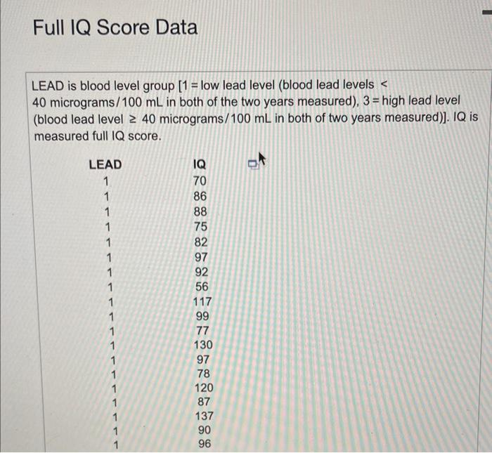 Solved The accompanying data lists the full IQ scores for a | Chegg.com