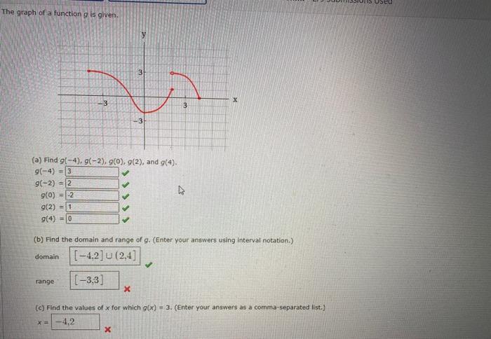 Solved The graph of a functiong is given 3 X -3 3 -3 (a) | Chegg.com