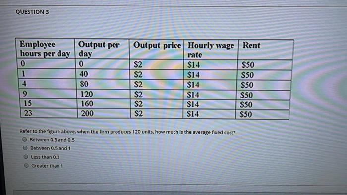 Solved QUESTION 3 Employee Output per hours per day day 0 0 | Chegg.com