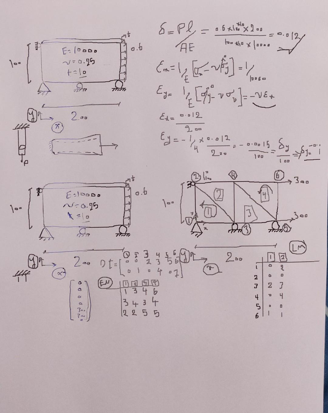 + 1 0.6 X E-ODD N=0.25 t-lo T15 5Р S=pl, = a.6 klant x2 AE to the x loc. -13 Early Info] - ! { [ly voy ]=-ver مرا = [ D26 777