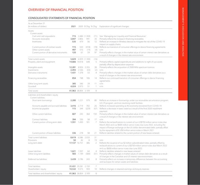 Complete a comparative balance sheet and income Chegg com