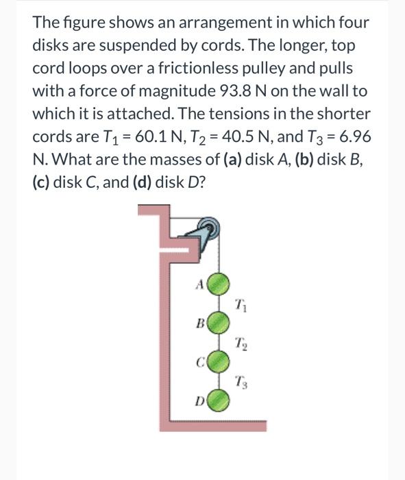 Solved The Figure Shows An Arrangement In Which Four Disks | Chegg.com