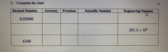 Solved 1) Complete the chart 12 Decimal Notation Accuracy | Chegg.com