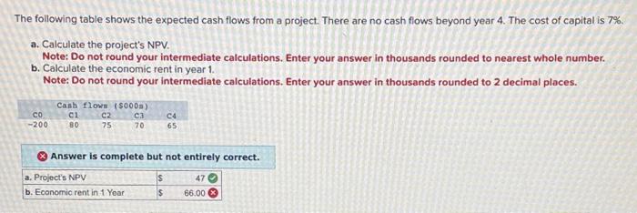 Solved The following table shows the expected cash flows | Chegg.com