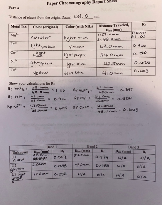 Solved Paper Chromatography Report Sheet Part A Distance of