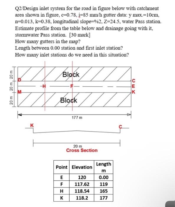 Solved Q2/Design inlet system for the road in figure below | Chegg.com