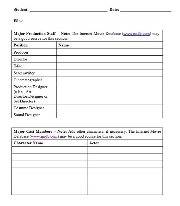 Part I: Write the plot. Remember - A plot has a | Chegg.com