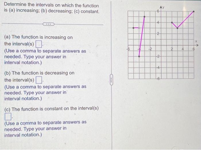 Solved Determine the intervals on which the function is (a) | Chegg.com