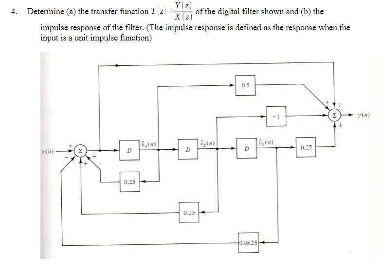 Solved Determine (a) ﻿the transfer function T(z)=Y(z)x(z) | Chegg.com