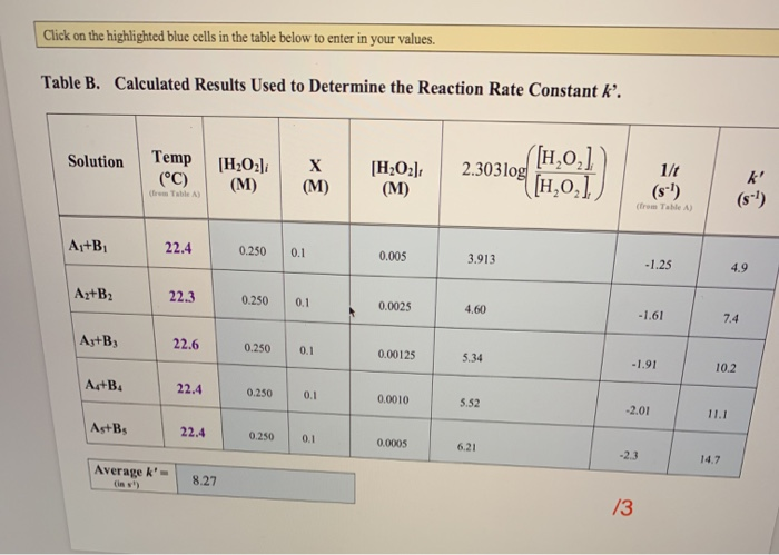 Table 1. Composition of Starting Solutions Solutions | Chegg.com