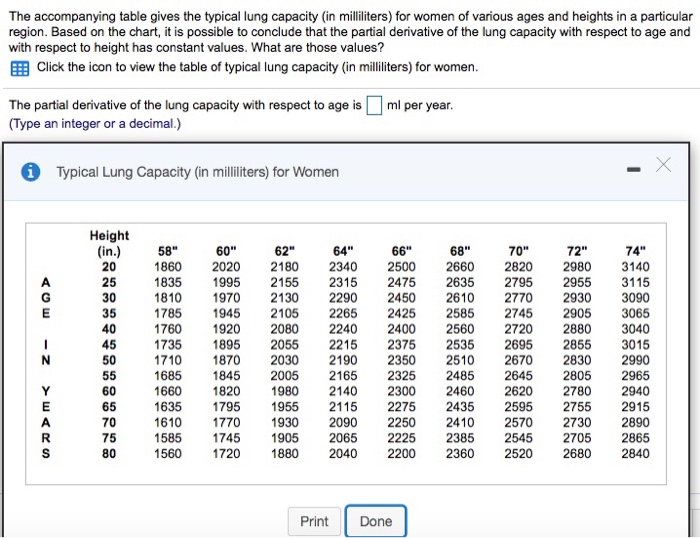Solved The Accompanying Table Gives The Typical Lung | Chegg.com