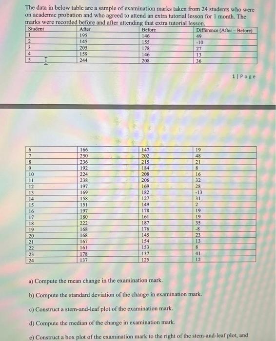 Solved The data in below table are a sample of examination | Chegg.com