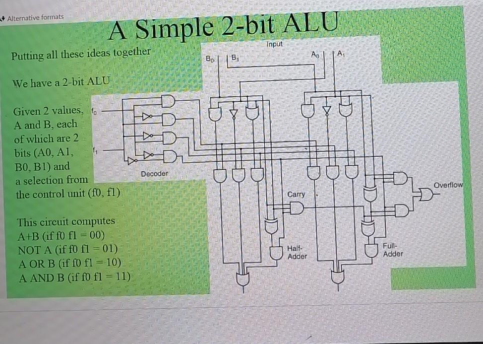 Solved a. 6) We want to expand the 2-bit ALU VACKROASAKS to | Chegg.com