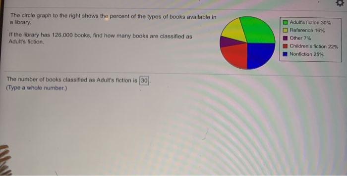 Solved The circle graph to the right shows the percent of | Chegg.com