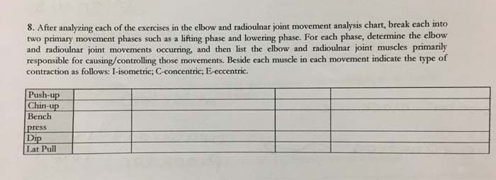 Elbow And Radioulnar Joint Movement Analysis Chart