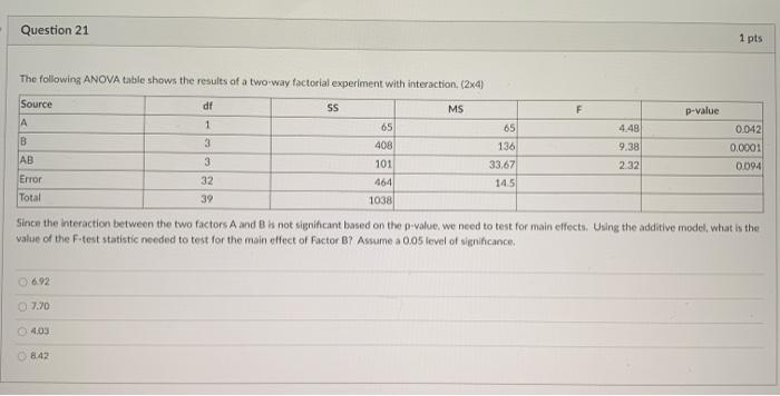 Solved Question Pts The Following ANOVA Table Shows The Chegg Com