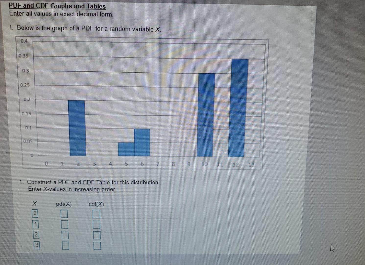 Solved PDF and CDF Graphs and Tables Enter all values in | Chegg.com