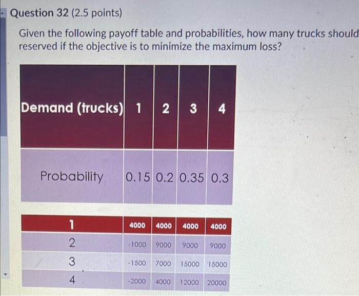 Solved Question 32 (2.5 points) Given the following payoff | Chegg.com