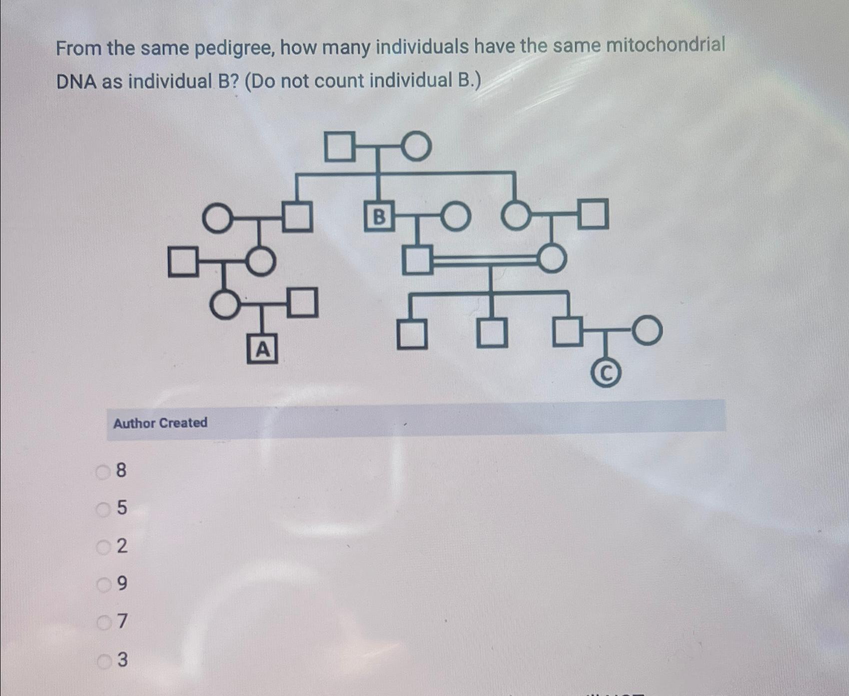 Solved From the same pedigree, how many individuals have the | Chegg.com