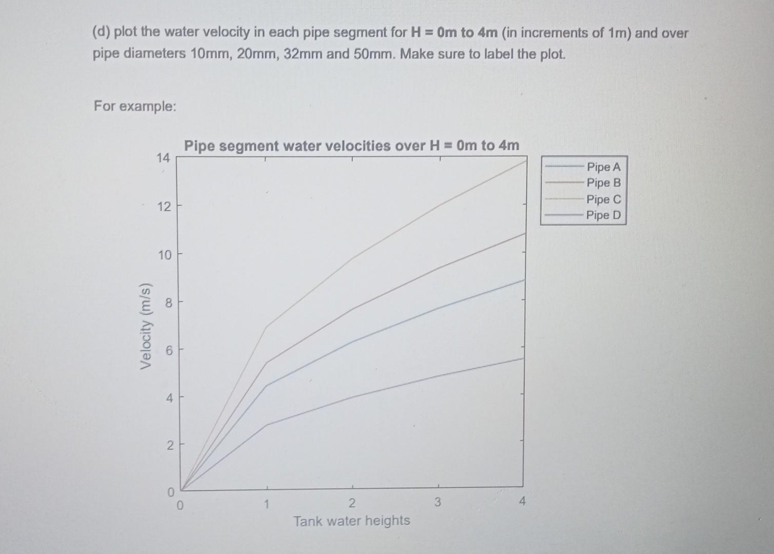 (d) plot the water velocity in each pipe segment for \( \mathrm{H}=0 \mathrm{~m} \) to \( 4 \mathrm{~m} \) (in increments of