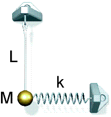 Solved A pendulum of length L has a bob of mass M at the end | Chegg.com