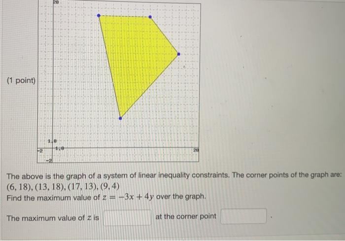 Solved Re 1 Point 2 1 0 The Above Is The Graph Of A Chegg Com