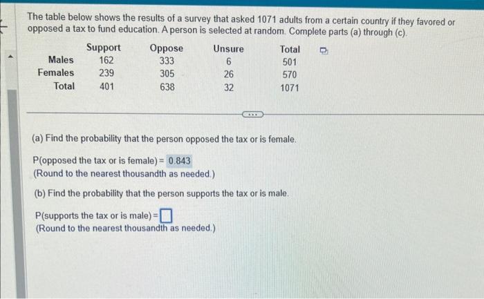 Solved The table below shows the results of a survey that | Chegg.com