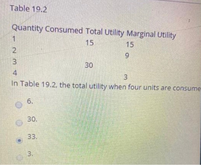 Solved Table 19.2 Quantity Consumed Total Utility Marginal | Chegg.com