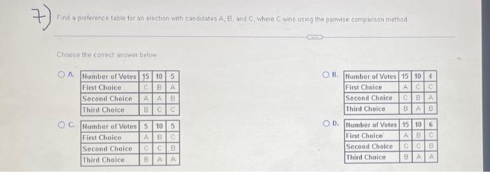 Solved Find A Preference Table For An Election With | Chegg.com