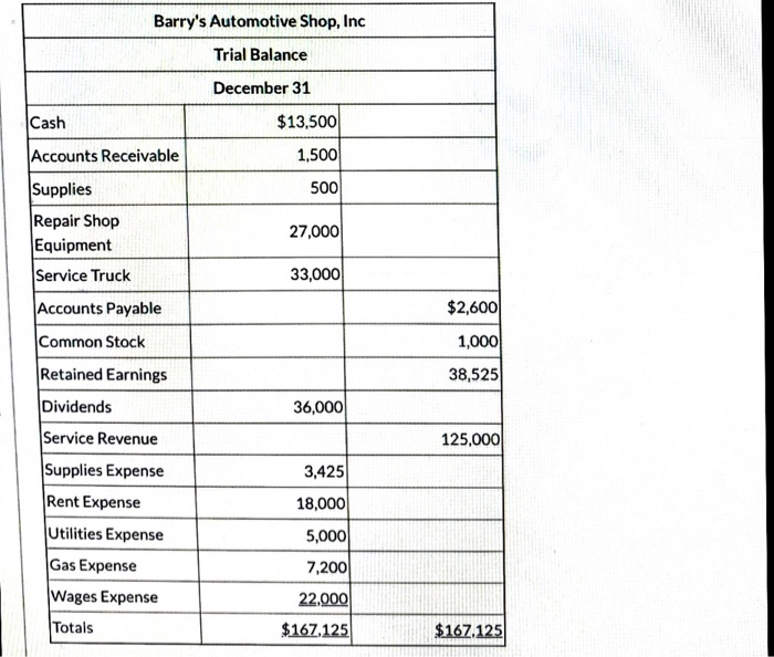 Solved 1) Use the trial balance for Barry's Automotive Shop