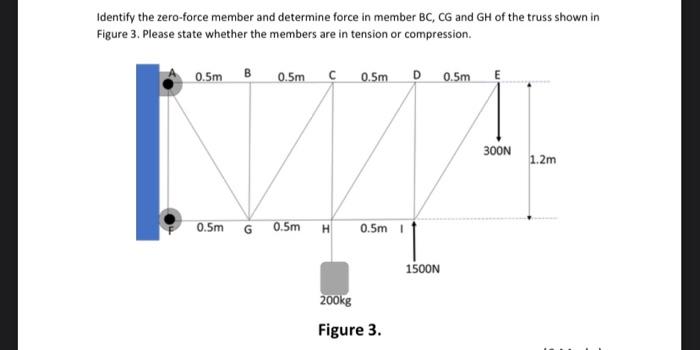 Solved Identify The Zero-force Member And Determine Force In | Chegg.com