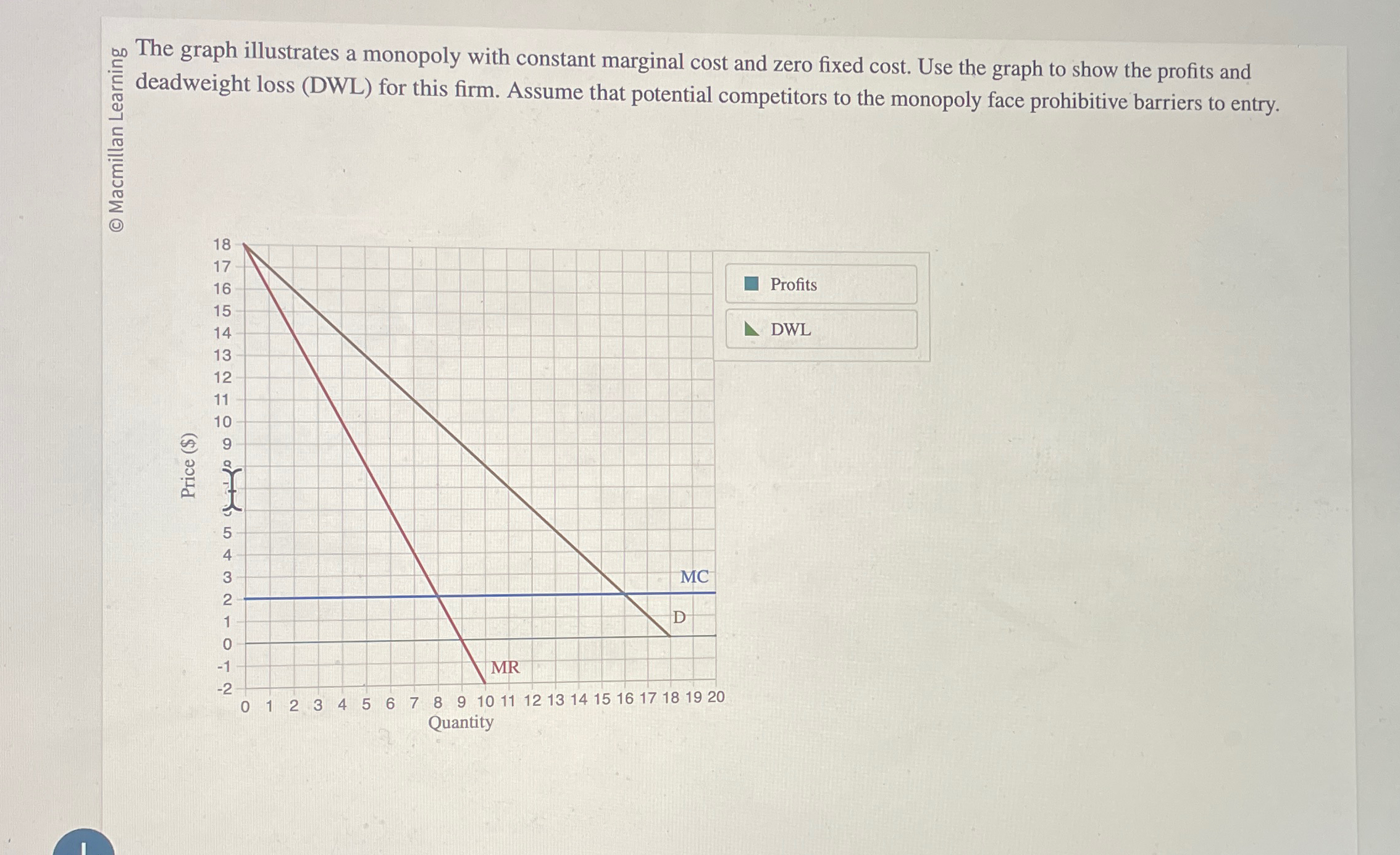 Solved Do The graph illustrates a monopoly with constant | Chegg.com