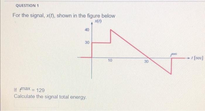 Solved QUESTION 1 For the signal, x(t), shown in the figure | Chegg.com