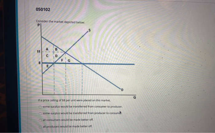 Solved 050102 Consider The Market Depicted Below. If A Price | Chegg.com