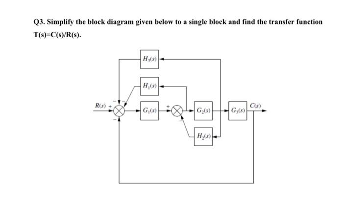 Solved Q3. Simplify the block diagram given below to a | Chegg.com