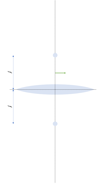 Solved Using the diagram below, complete the ray diagram to | Chegg.com