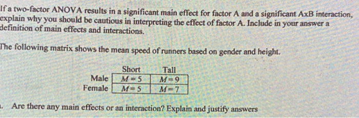 Solved The results of a two-factor analysis of variance | Chegg.com