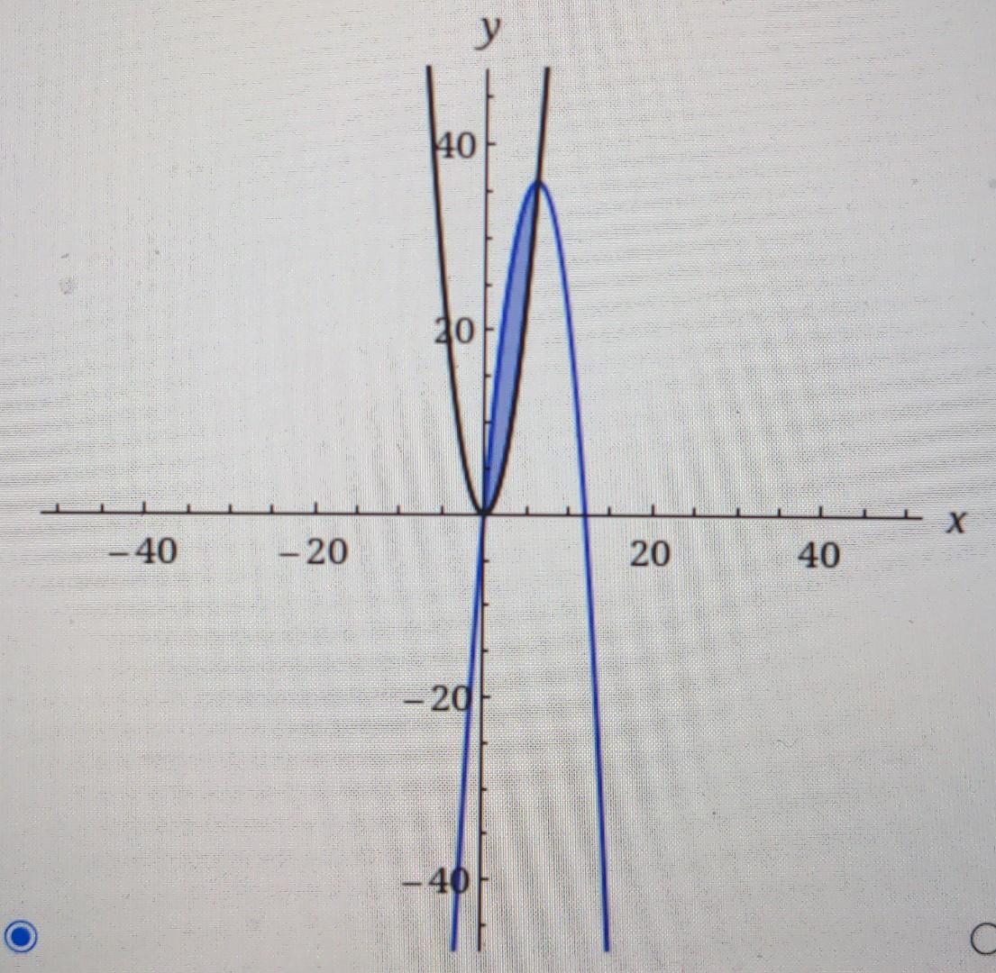 Solved Graph the equations and shade the area of the region | Chegg.com