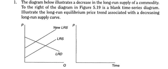 The diagram below illustrates a decrease in the | Chegg.com