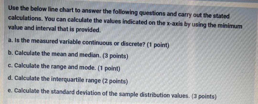 Solved Use the below line chart to answer the following | Chegg.com