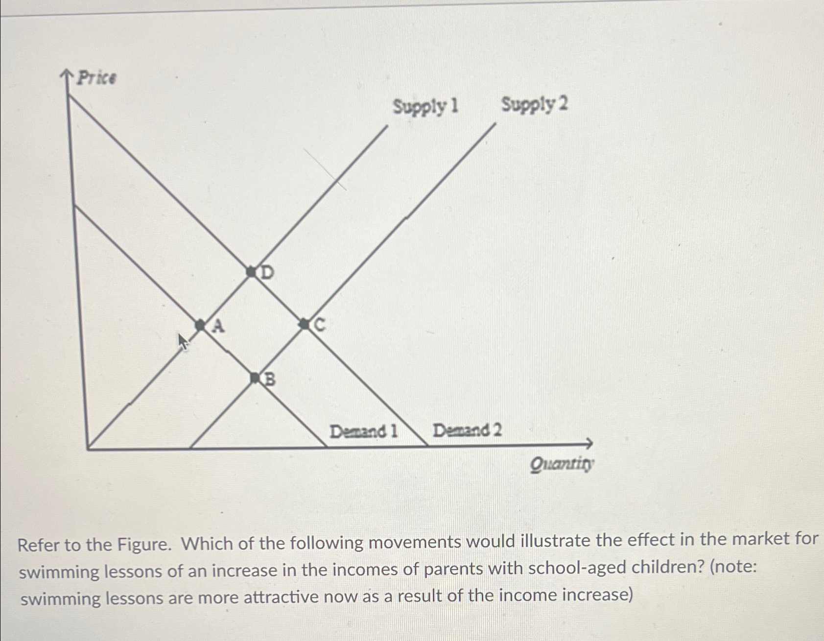 Solved Refer to the Figure. Which of the following movements | Chegg.com