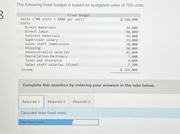 Solved The following fixed budget is based on budgeted sales | Chegg.com